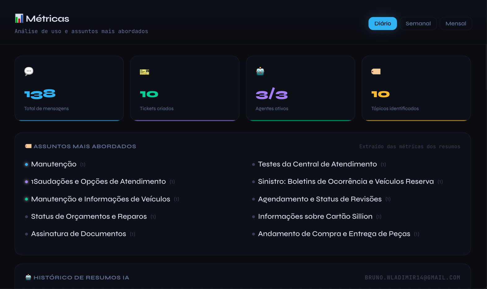 Dashboard de Métricas